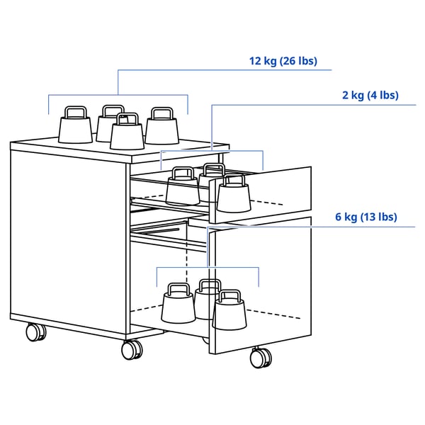 Illustration with measurements for the product: MALM.