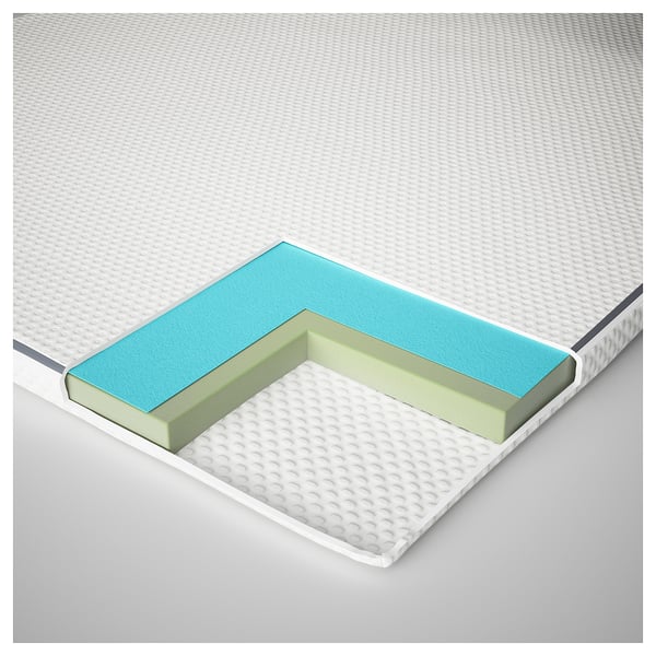 Seção transversal de um colchão com camadas: espuma macia, poliuretano revestido a gel, base de suporte de espuma, cercada por capa têxtil branca.