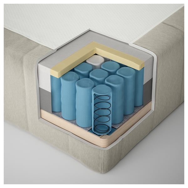 D sectional view of RÅHOLMAR mattress: foam, springs, polyester, recycled materials.