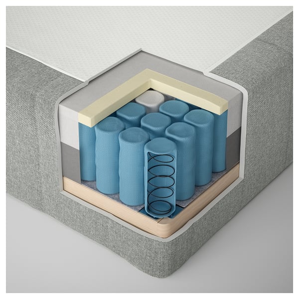 This image shows a cross-section of a mattress. From top to bottom, it layers of foam, springs, and more foam, surrounded by a fabric cover.