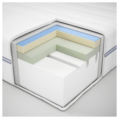 Cross-section of a mattress showing different foam layers: supportive base, transition foam, and cooling gel-infused top layer.