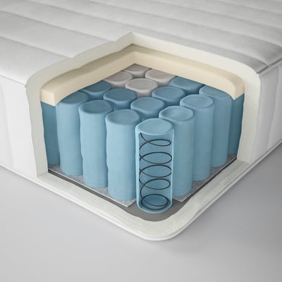 Cross-section of a mattress showcasing layers: polyester top, foam, springs, and supportive base.